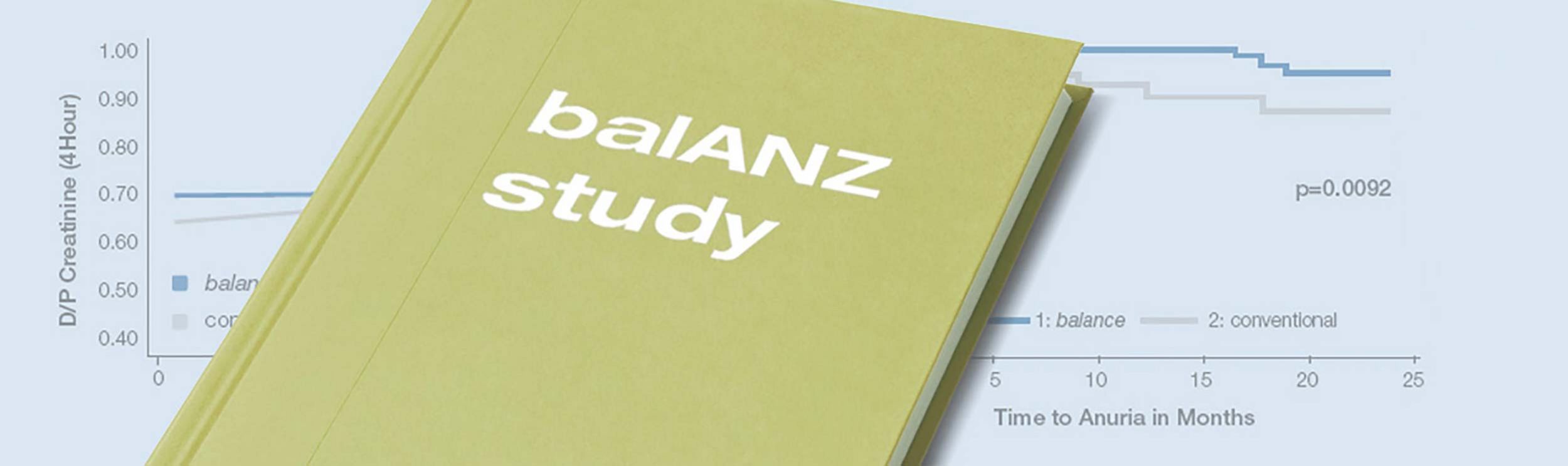 Balanz study