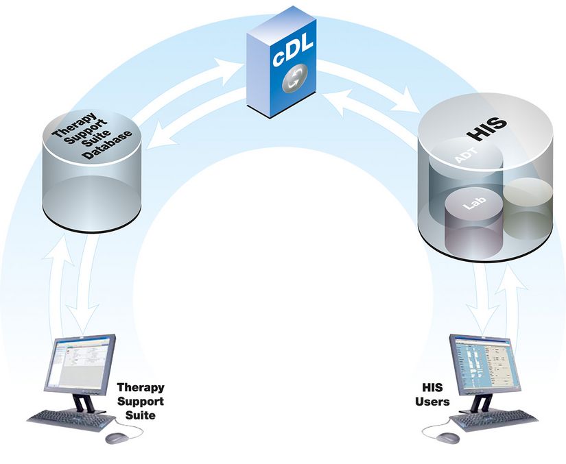 csm_BAS011_communication-data-link-cDL-concept csm_BAS011_communication-data-link-cDL-concept