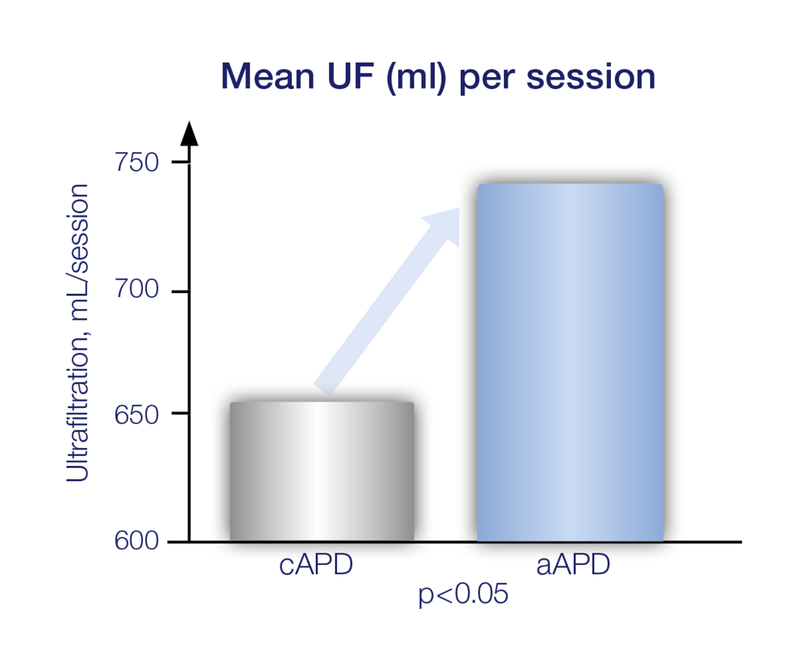 45 days chart ultrafiltration