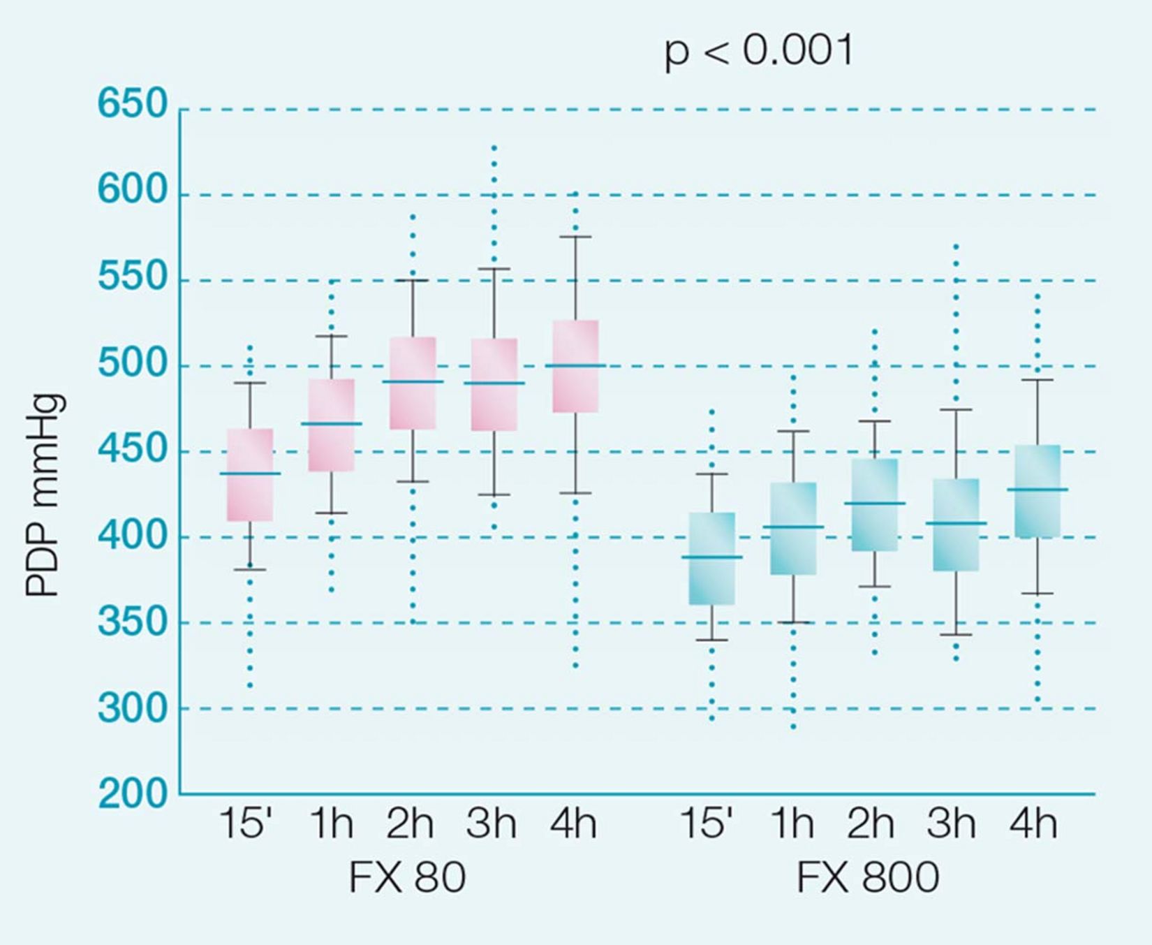  FX CorDiax hemodiafilters
